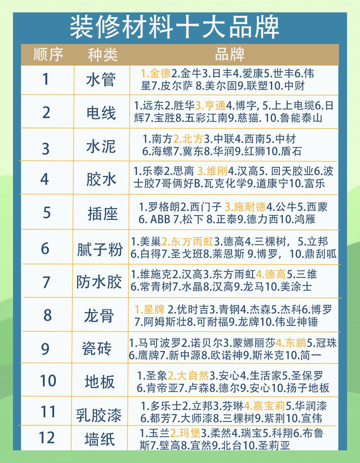 毛坯房装修材料清单及品牌推荐大全